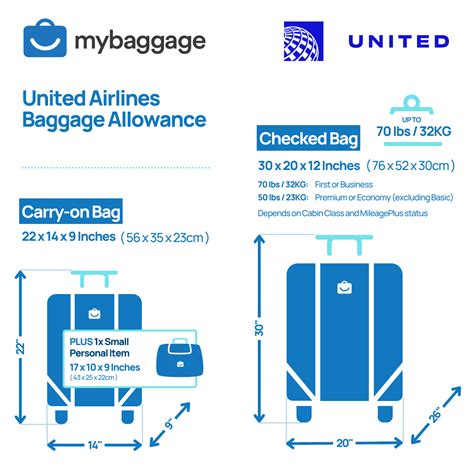 what is 1pc baggage allowance